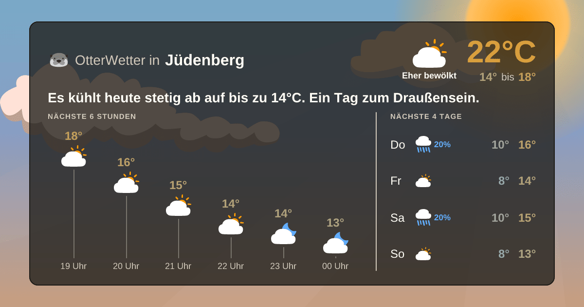 Wetter-Widget-Vorschau mit Vorhersagedaten für Jüdenberg