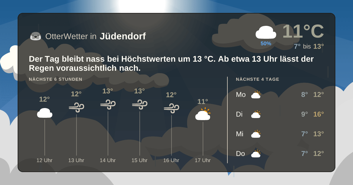 OtterWetter-Widget Jüdendorf