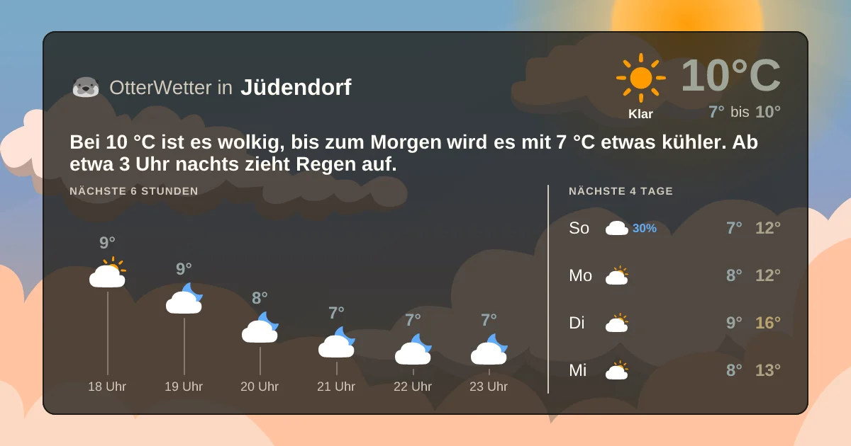 Wetter-Widget-Vorschau mit Vorhersagedaten für Jüdendorf