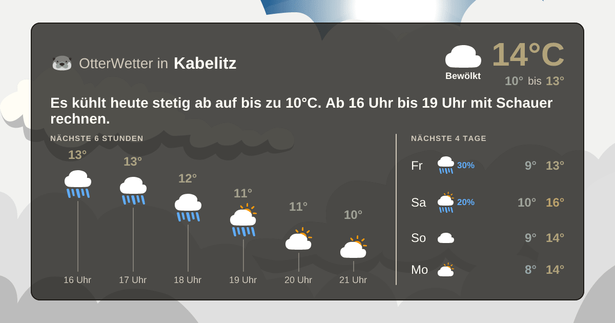OtterWetter-Widget Kabelitz
