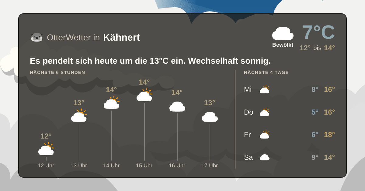 OtterWetter-Widget Kähnert