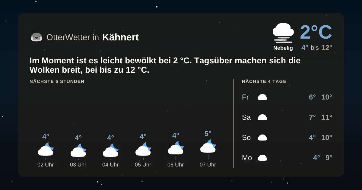 Wetter-Widget-Vorschau mit Vorhersagedaten für Kähnert