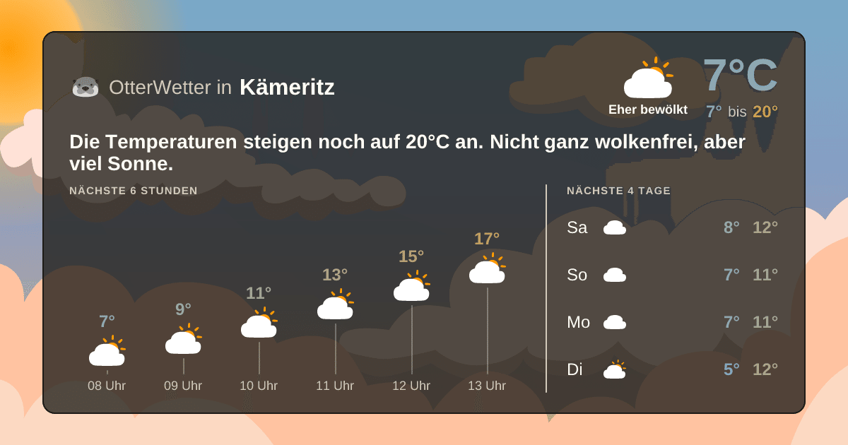 Wetter-Widget-Vorschau mit Vorhersagedaten für Kämeritz