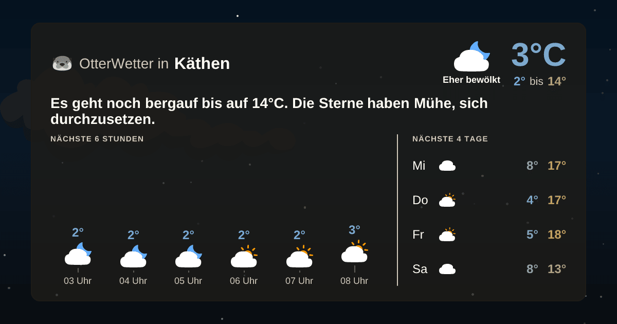 OtterWetter-Widget Käthen