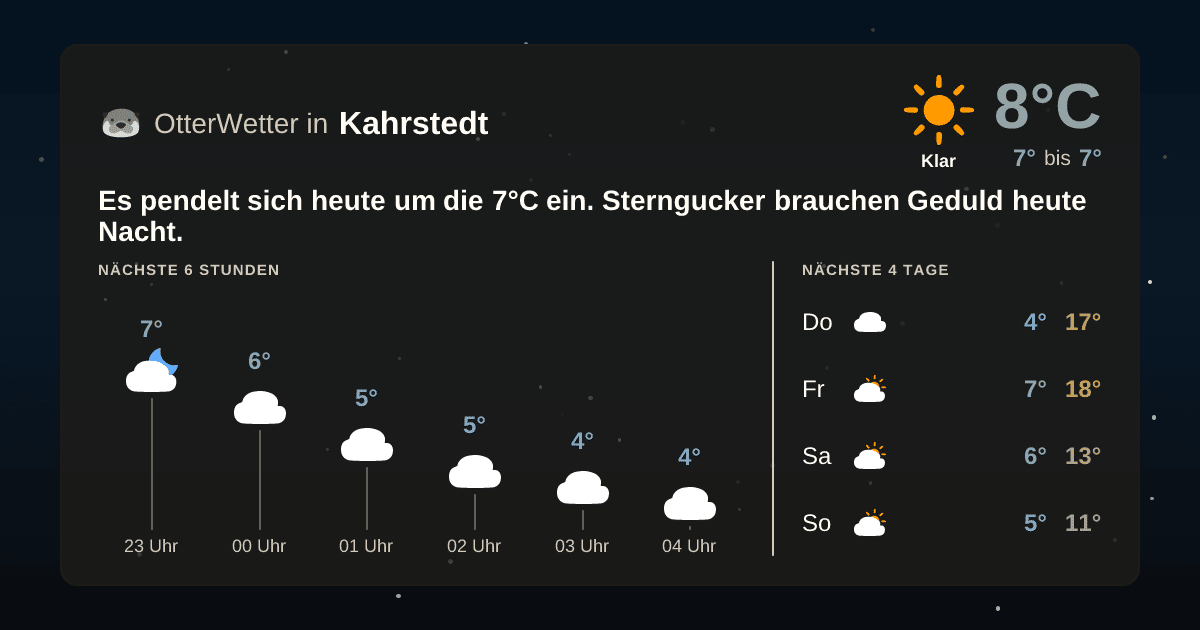 Wetter-Widget-Vorschau mit Vorhersagedaten für Kahrstedt