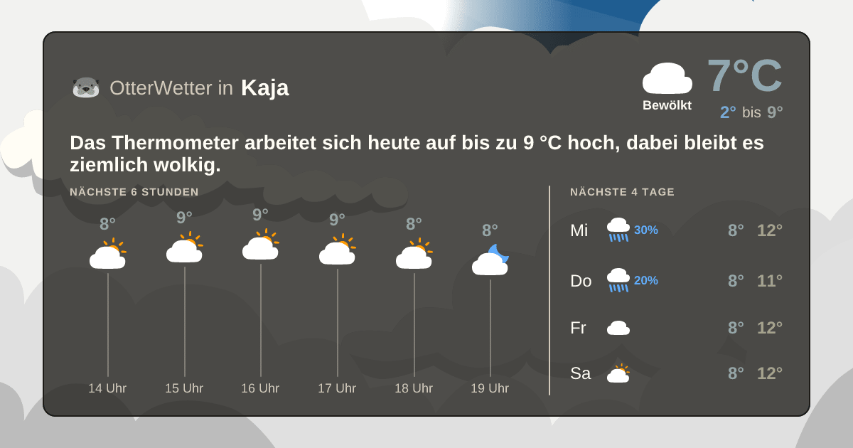 OtterWetter-Widget Kaja