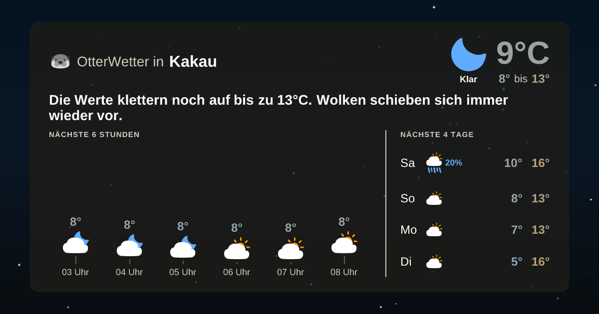OtterWetter-Widget Kakau