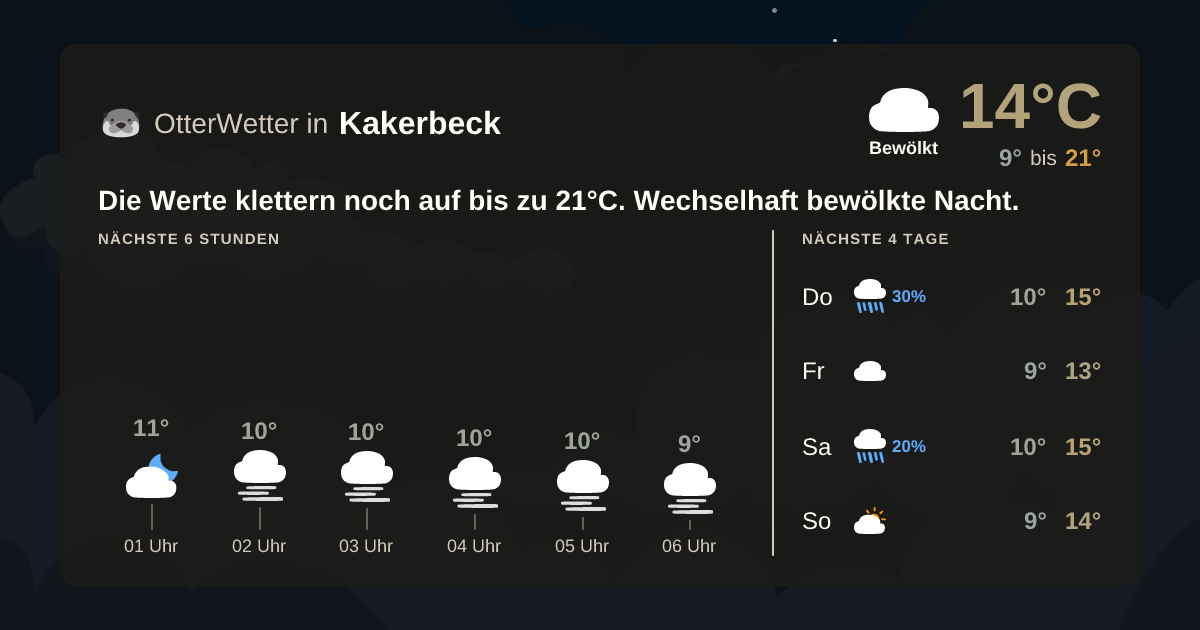 OtterWetter-Widget Kakerbeck