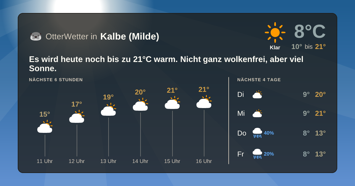 OtterWetter-Widget Kalbe (Milde)