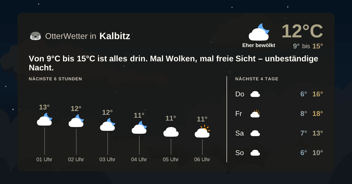 Wetter-Widget-Vorschau mit Vorhersagedaten für Kalbitz