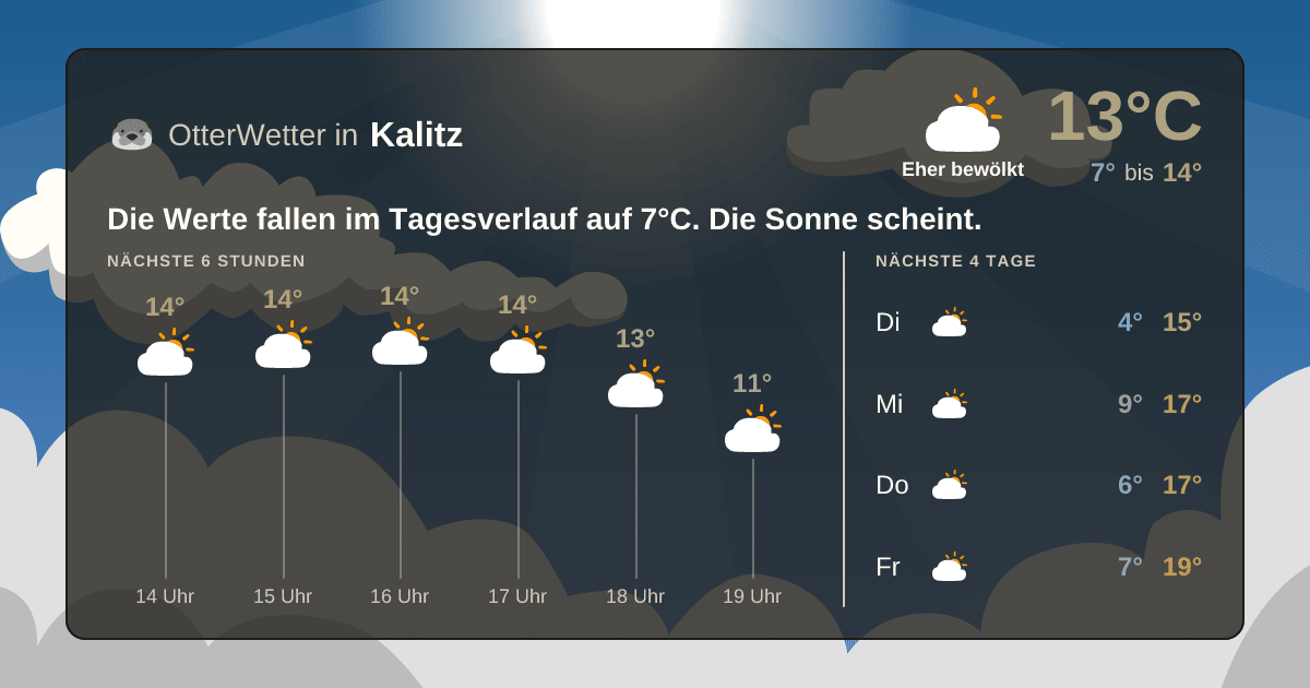 Widget-Vorschau für Kalitz Wetter-Widget-Vorschau mit Vorhersagedaten für Kalitz