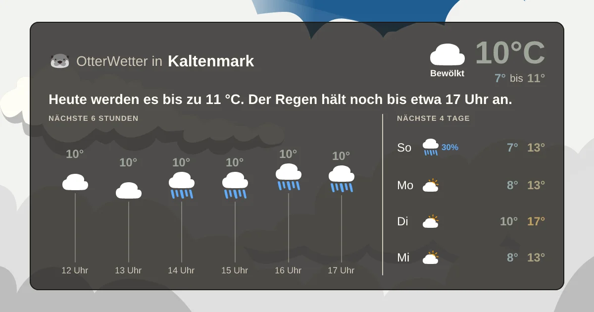 Widget-Vorschau für Kaltenmark Wetter-Widget-Vorschau mit Vorhersagedaten für Kaltenmark