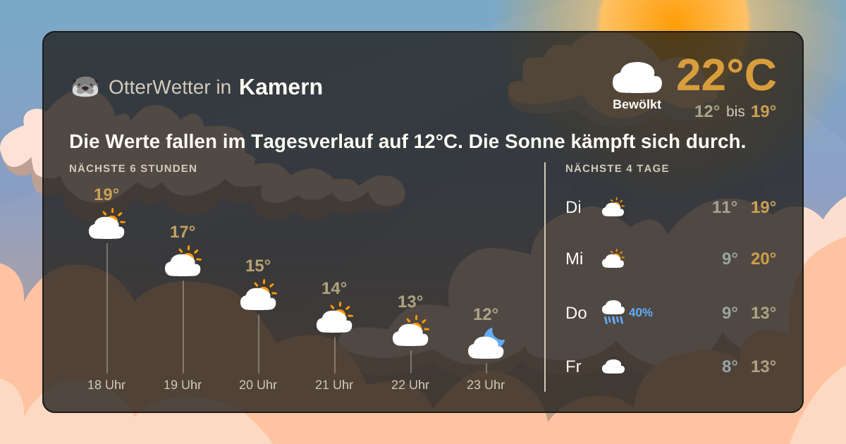 OtterWetter-Widget Kamern