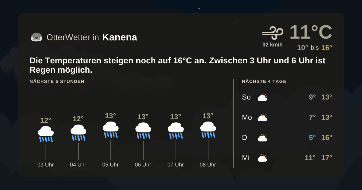 OtterWetter-Widget Kanena