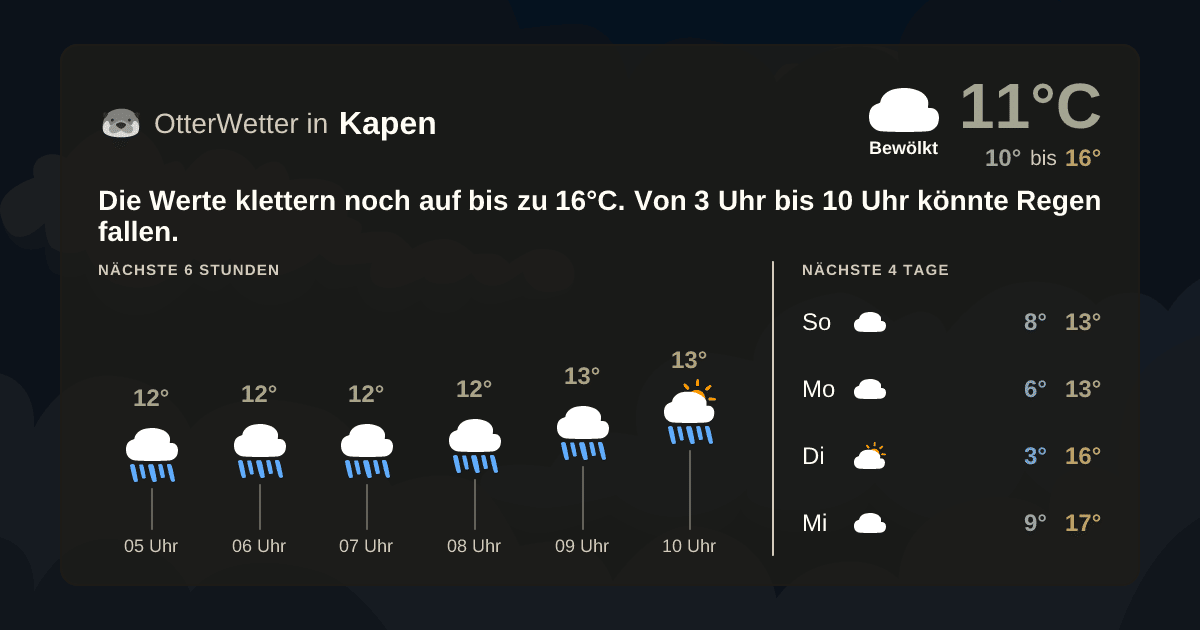 Widget-Vorschau für Kapen Wetter-Widget-Vorschau mit Vorhersagedaten für Kapen