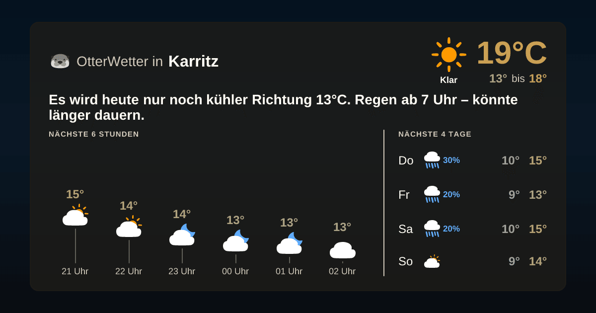 OtterWetter-Widget Karritz