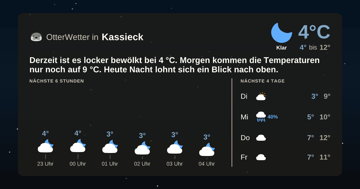 Widget-Vorschau für Kassieck Wetter-Widget-Vorschau mit Vorhersagedaten für Kassieck
