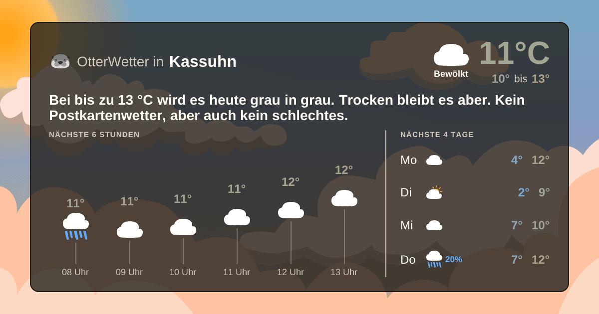OtterWetter-Widget Kassuhn