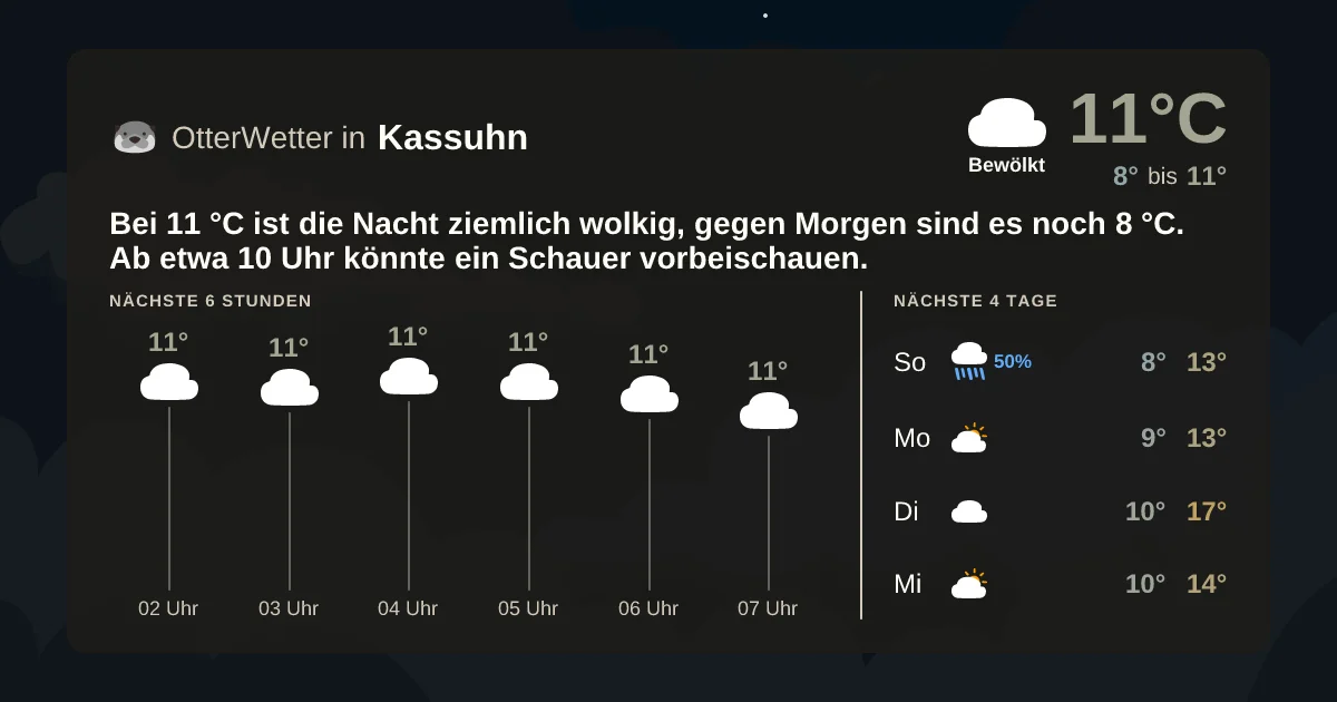 Widget-Vorschau für Kassuhn Wetter-Widget-Vorschau mit Vorhersagedaten für Kassuhn