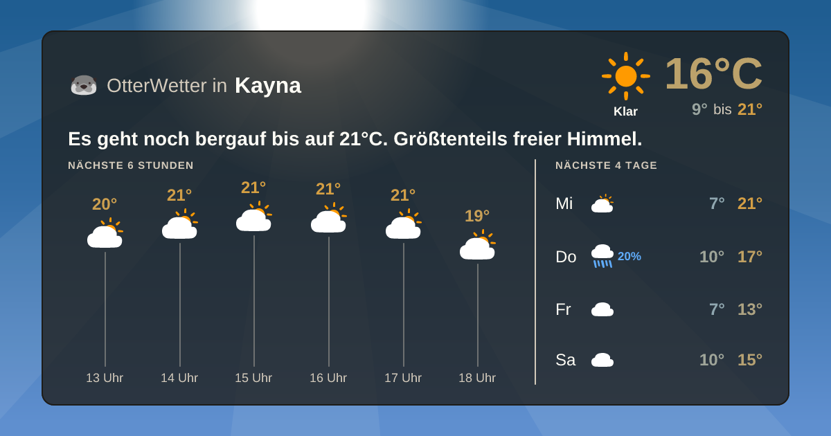 Widget-Vorschau für Kayna Wetter-Widget-Vorschau mit Vorhersagedaten für Kayna