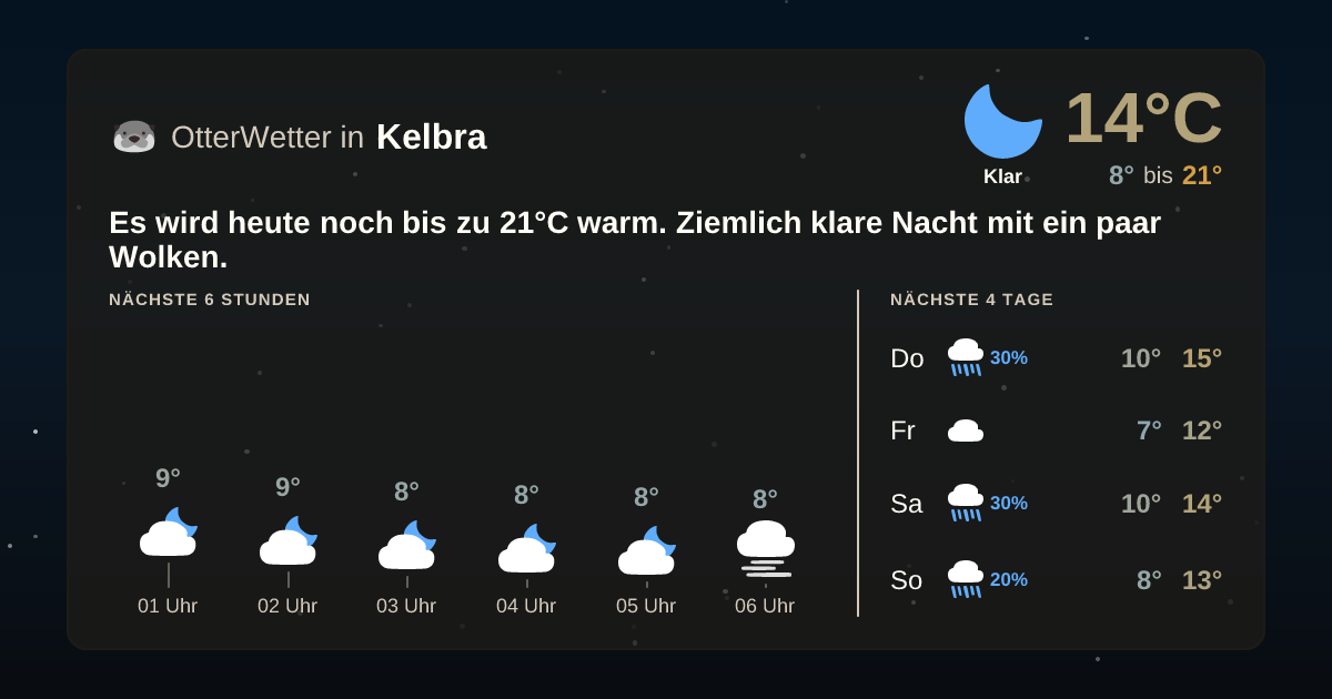 OtterWetter-Widget Kelbra