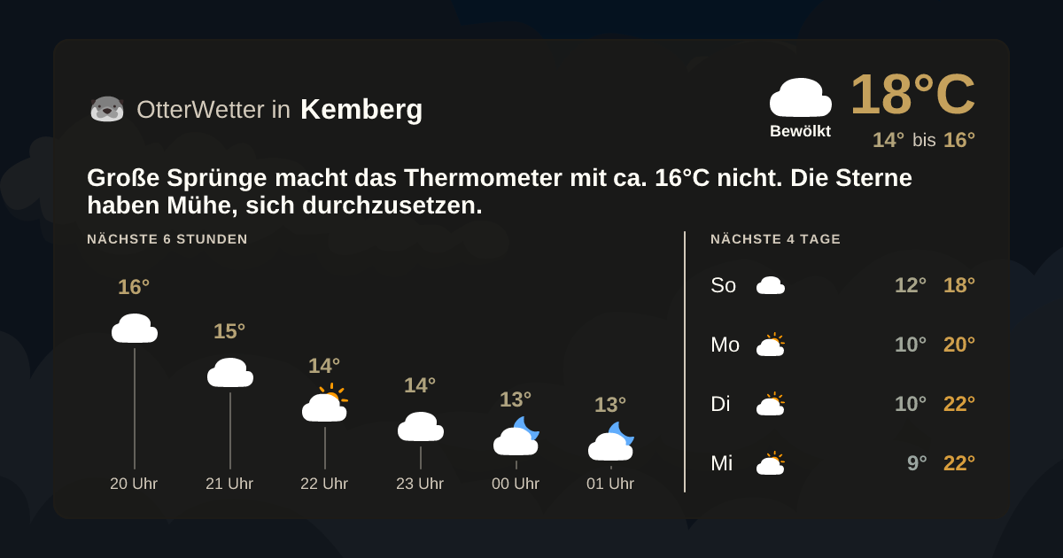 Widget-Vorschau für Kemberg Wetter-Widget-Vorschau mit Vorhersagedaten für Kemberg