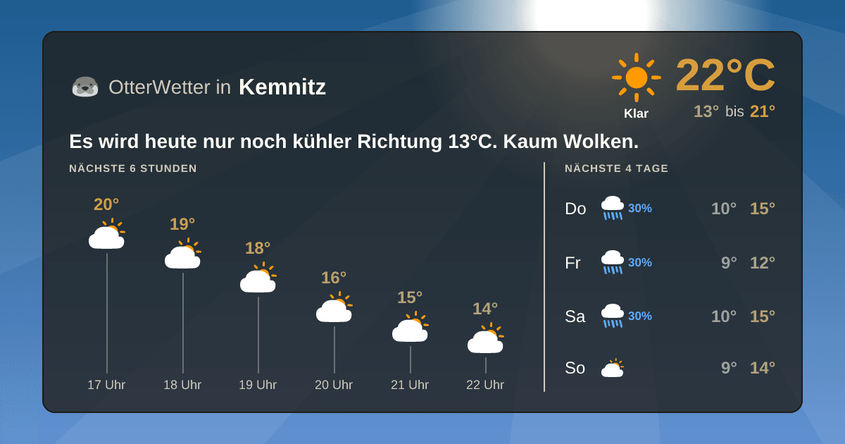 OtterWetter-Widget Kemnitz