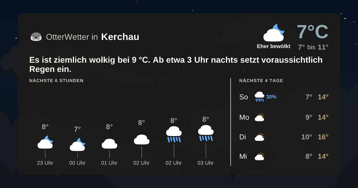 OtterWetter-Widget Kerchau