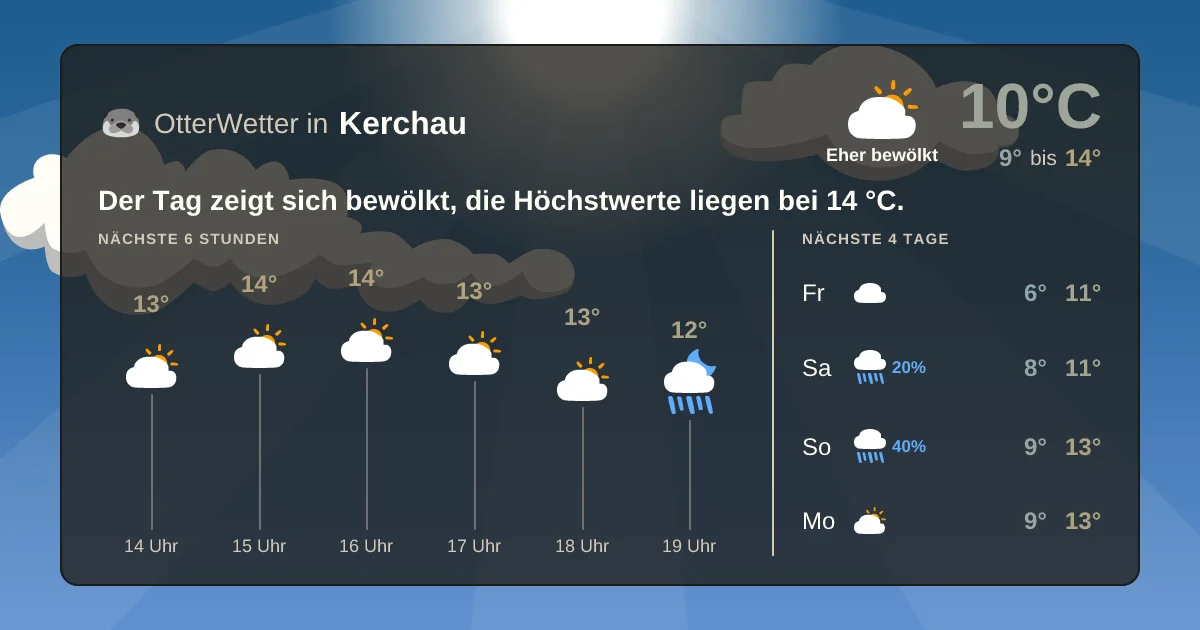 Widget-Vorschau für Kerchau Wetter-Widget-Vorschau mit Vorhersagedaten für Kerchau