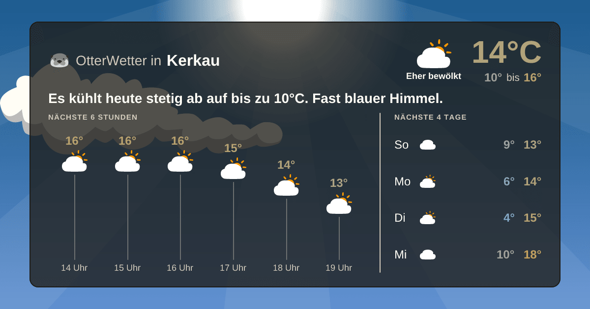 Widget-Vorschau für Kerkau Wetter-Widget-Vorschau mit Vorhersagedaten für Kerkau