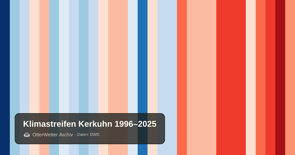 Klimastreifen Kerkuhn: Jahresmitteltemperaturen von blau (kühler) bis rot (wärmer)