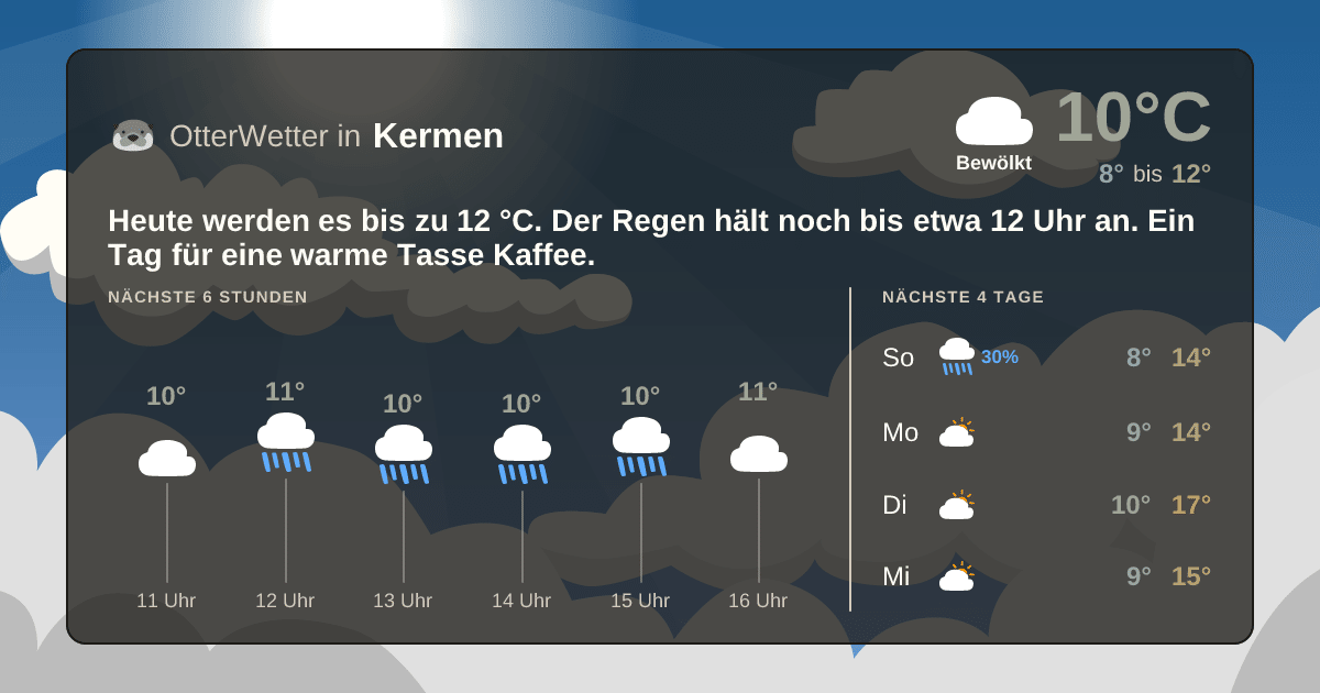 OtterWetter-Widget Kermen