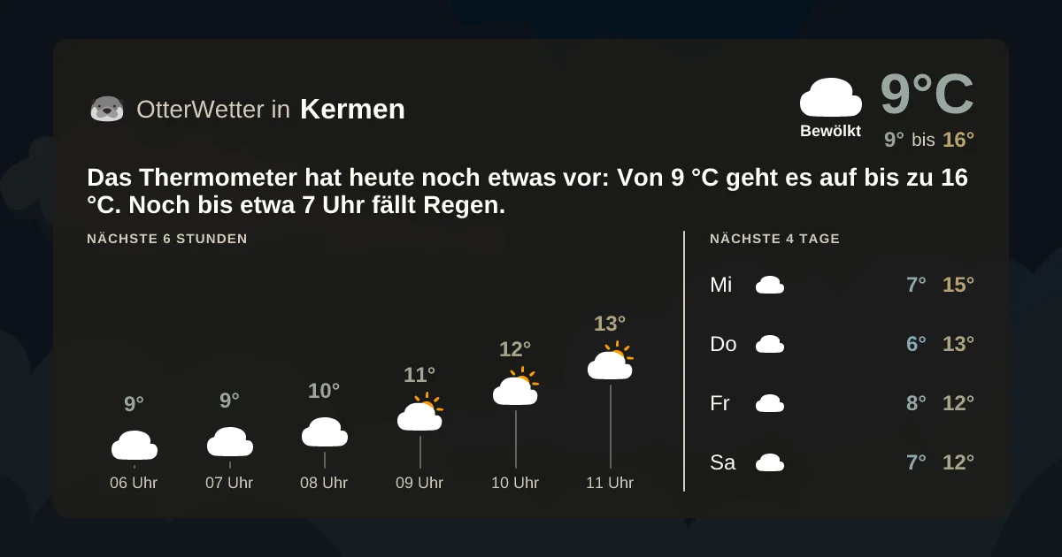Widget-Vorschau für Kermen Wetter-Widget-Vorschau mit Vorhersagedaten für Kermen