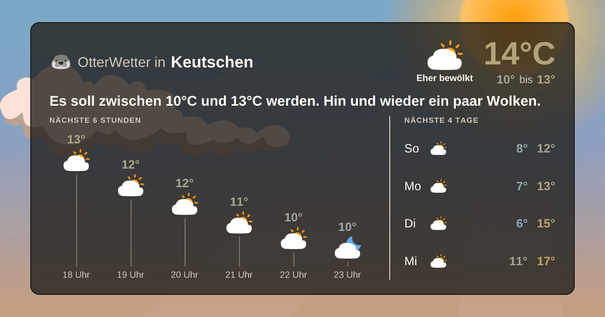 Widget-Vorschau für Keutschen Wetter-Widget-Vorschau mit Vorhersagedaten für Keutschen