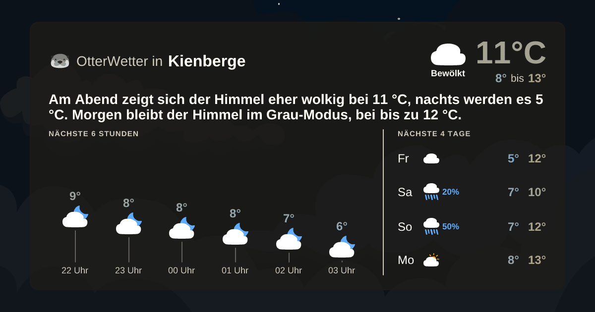 OtterWetter-Widget Kienberge