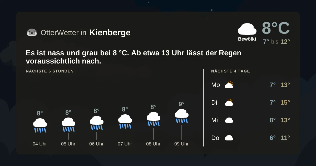 Widget-Vorschau für Kienberge Wetter-Widget-Vorschau mit Vorhersagedaten für Kienberge