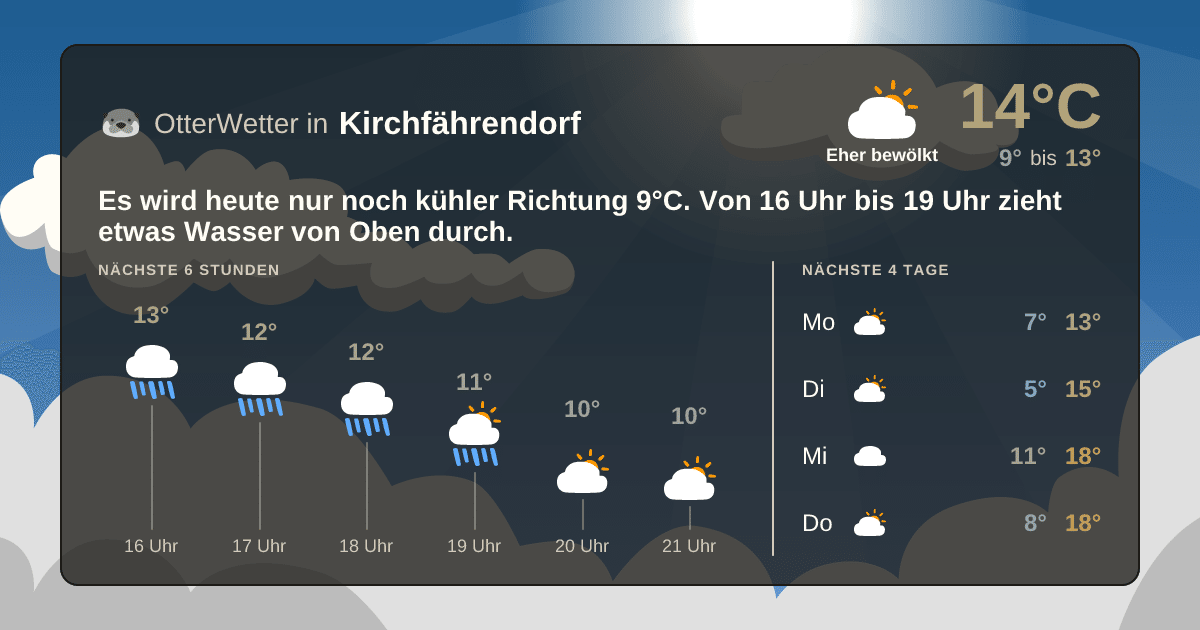 OtterWetter-Widget Kirchfährendorf