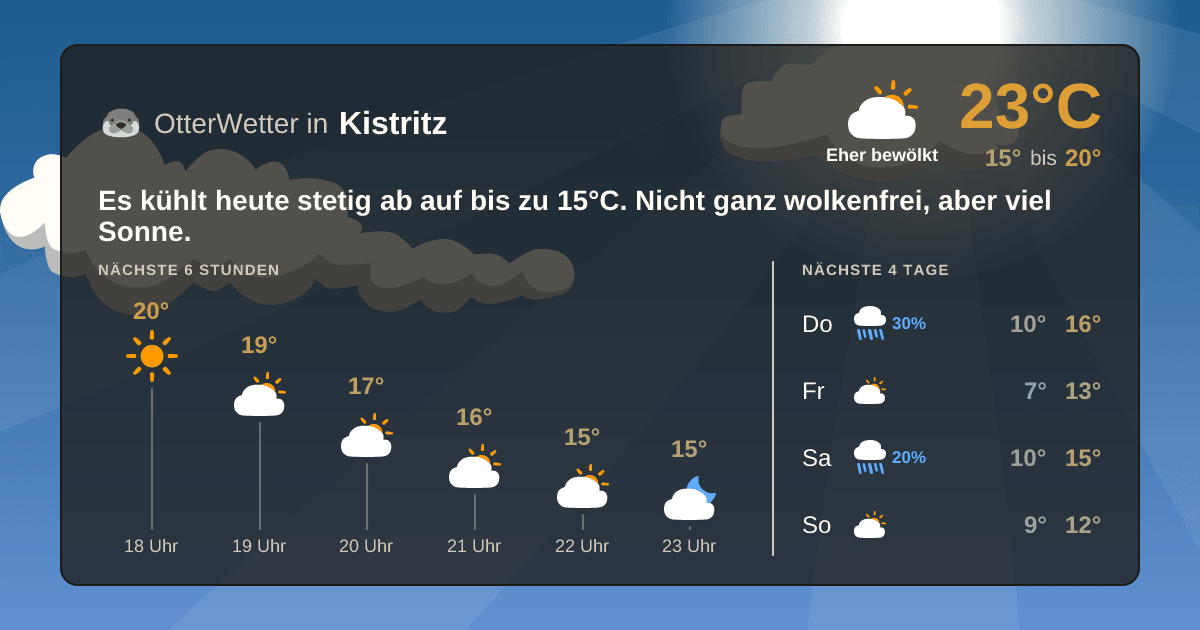 OtterWetter-Widget Kistritz