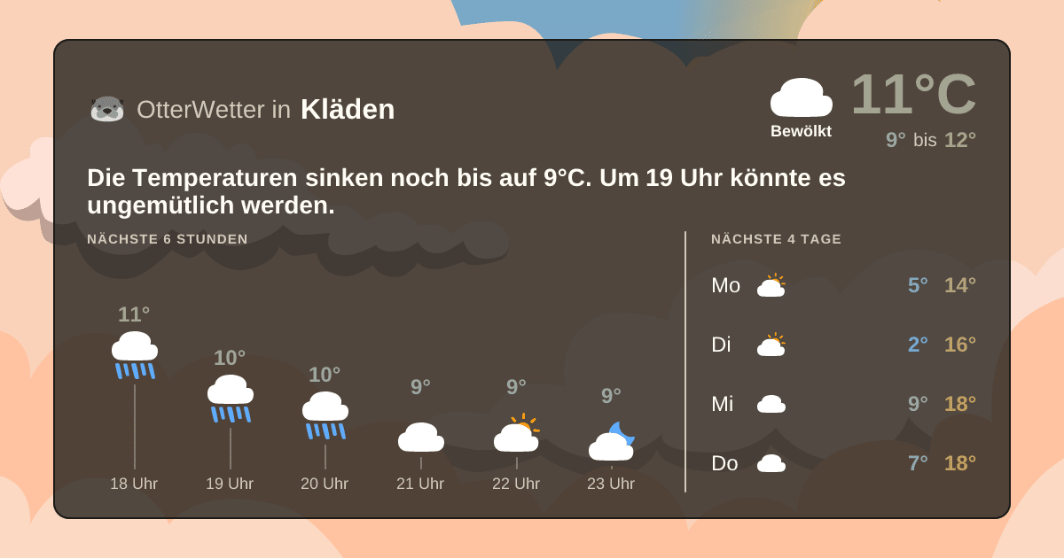 Widget-Vorschau für Kläden Wetter-Widget-Vorschau mit Vorhersagedaten für Kläden