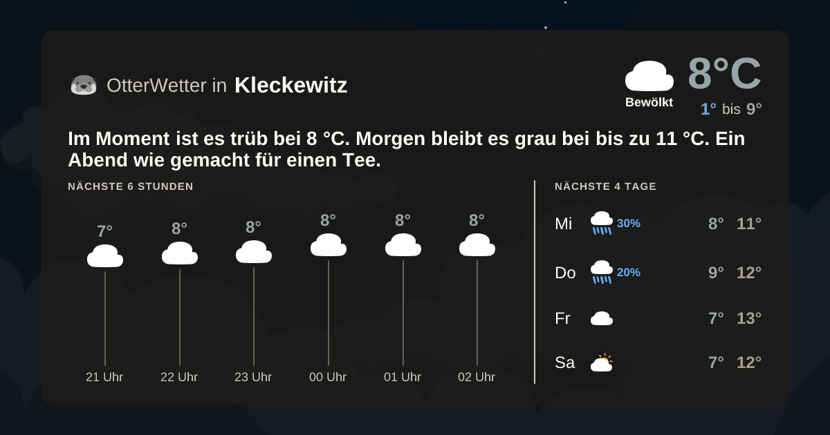 Widget-Vorschau für Kleckewitz Wetter-Widget-Vorschau mit Vorhersagedaten für Kleckewitz