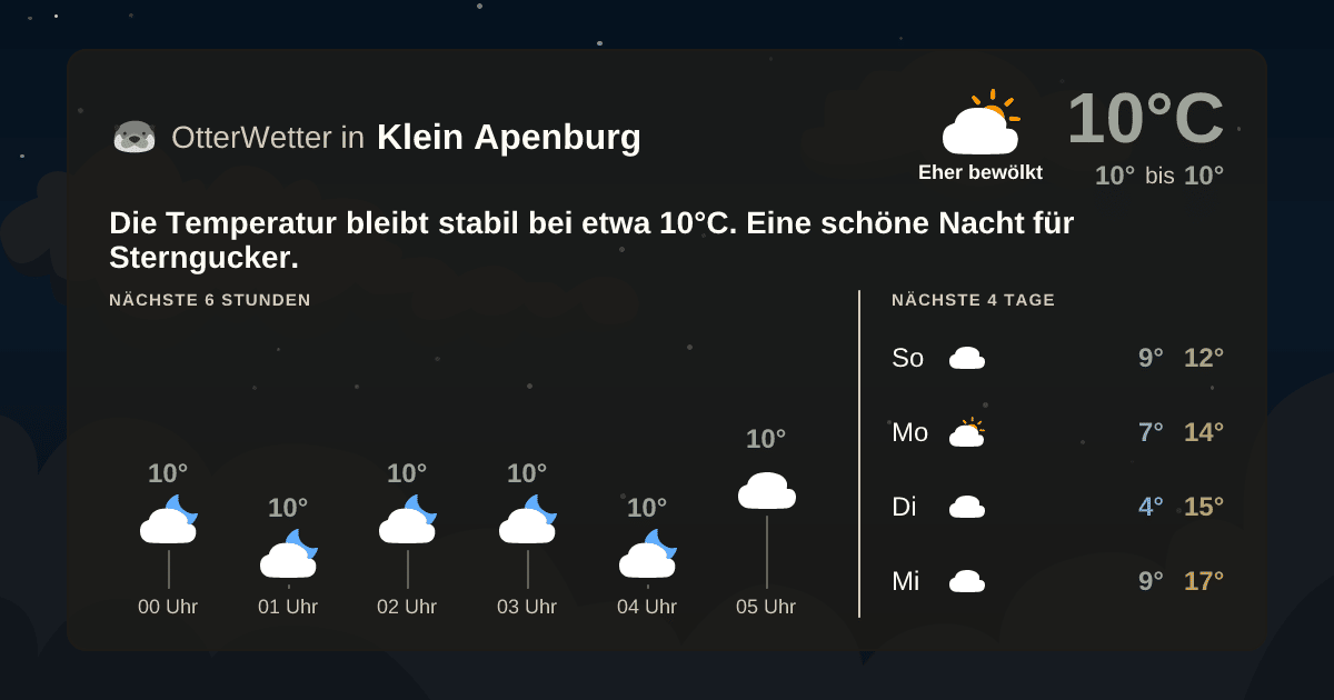 OtterWetter-Widget Klein Apenburg