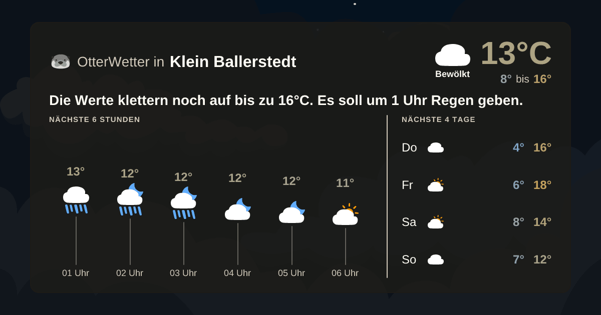 Wetter-Widget-Vorschau mit Vorhersagedaten für Klein Ballerstedt