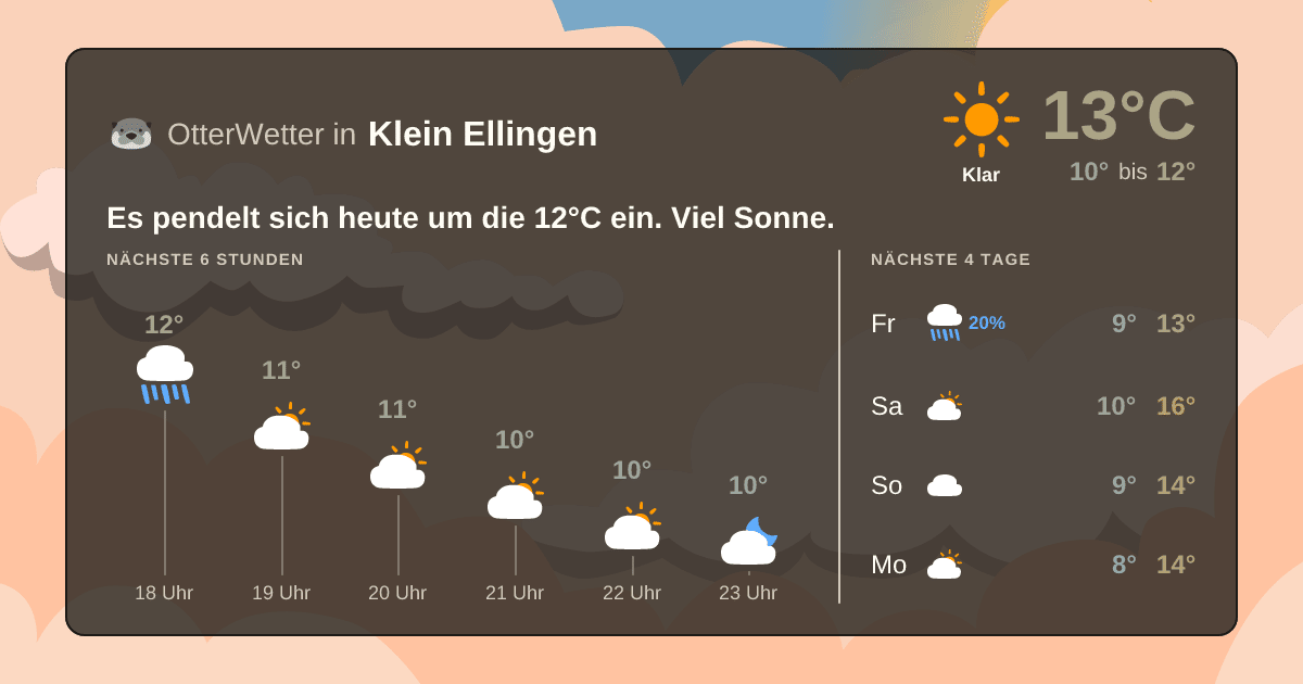 Widget-Vorschau für Klein Ellingen Wetter-Widget-Vorschau mit Vorhersagedaten für Klein Ellingen