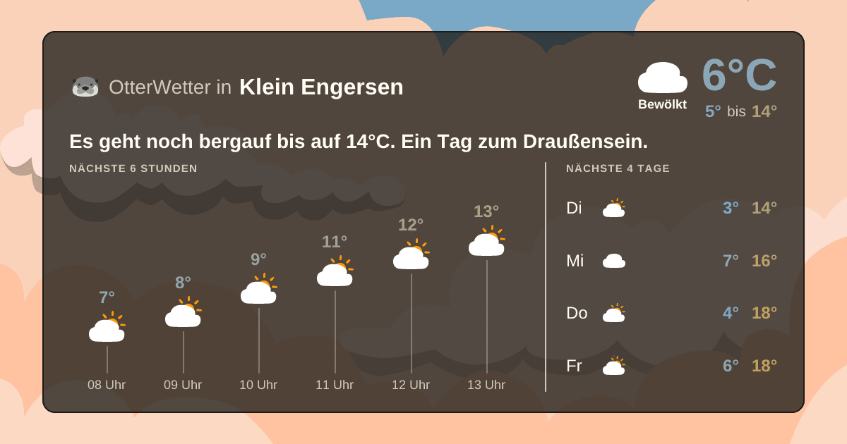 Widget-Vorschau für Klein Engersen Wetter-Widget-Vorschau mit Vorhersagedaten für Klein Engersen