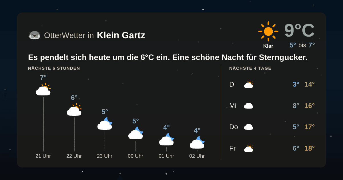 OtterWetter-Widget Klein Gartz