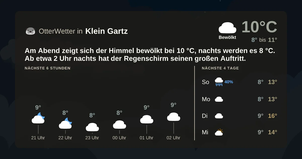 Widget-Vorschau für Klein Gartz Wetter-Widget-Vorschau mit Vorhersagedaten für Klein Gartz