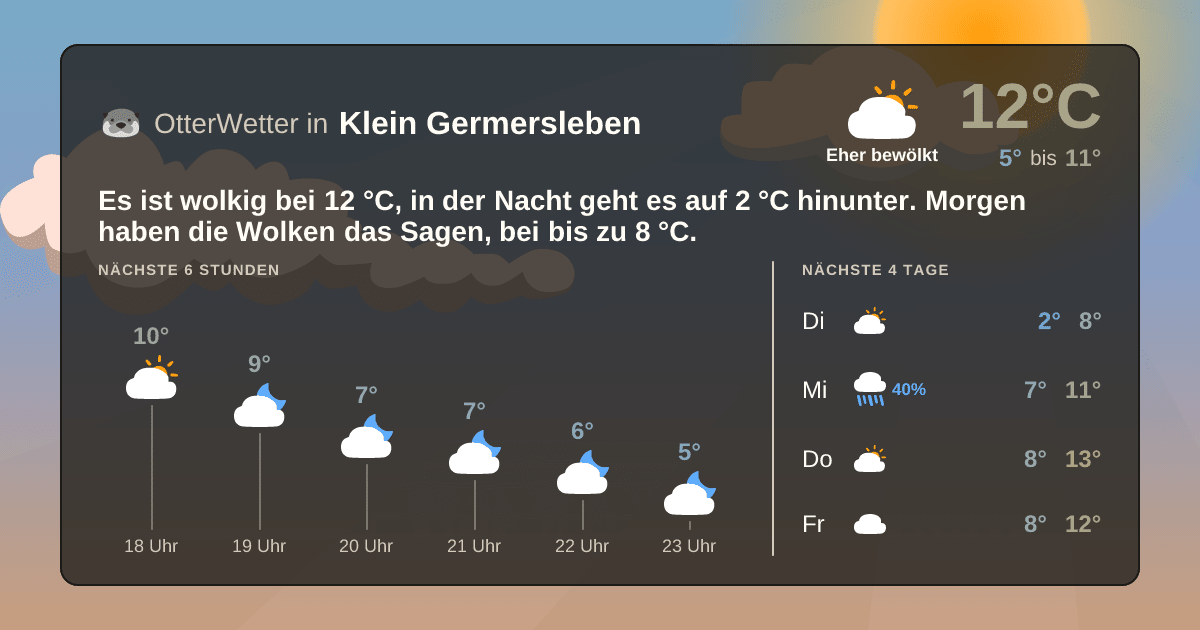 Widget-Vorschau für Klein Germersleben Wetter-Widget-Vorschau mit Vorhersagedaten für Klein Germersleben
