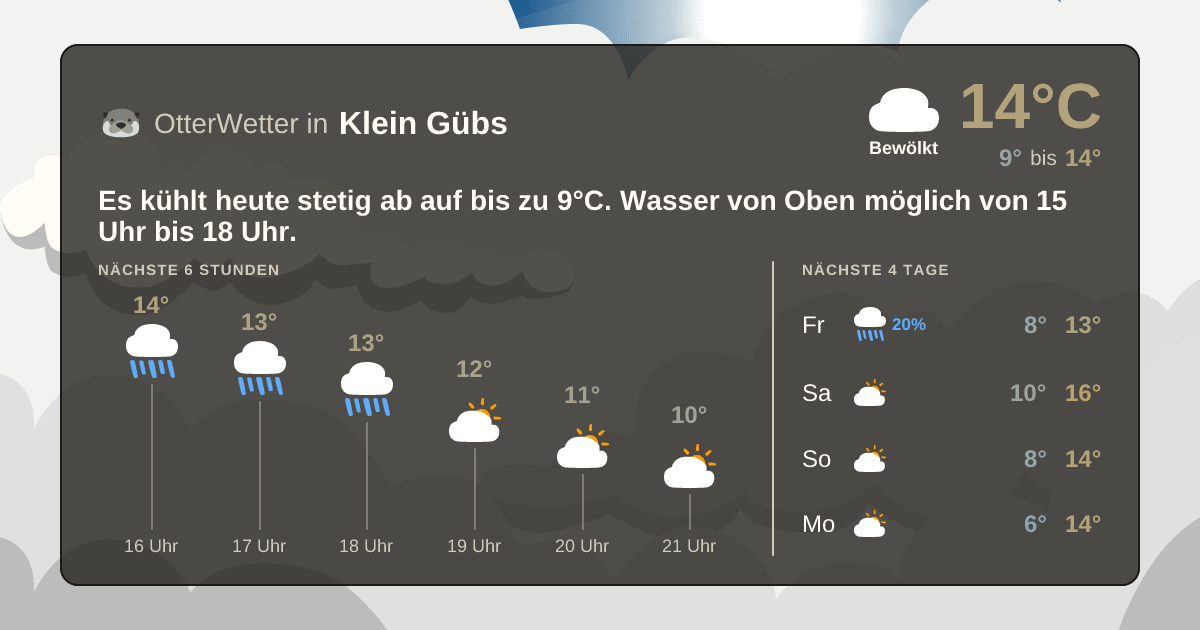 Widget-Vorschau für Klein Gübs Wetter-Widget-Vorschau mit Vorhersagedaten für Klein Gübs