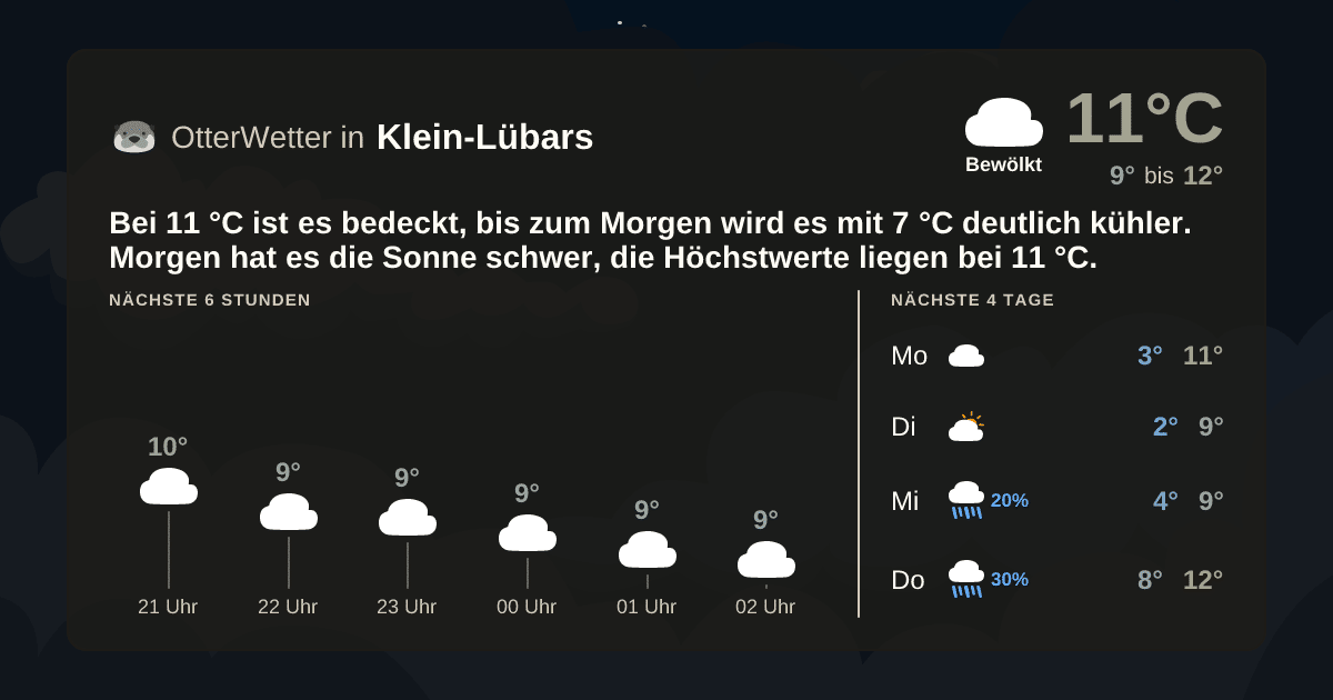 Wetter-Widget-Vorschau mit Vorhersagedaten für Klein-Lübars