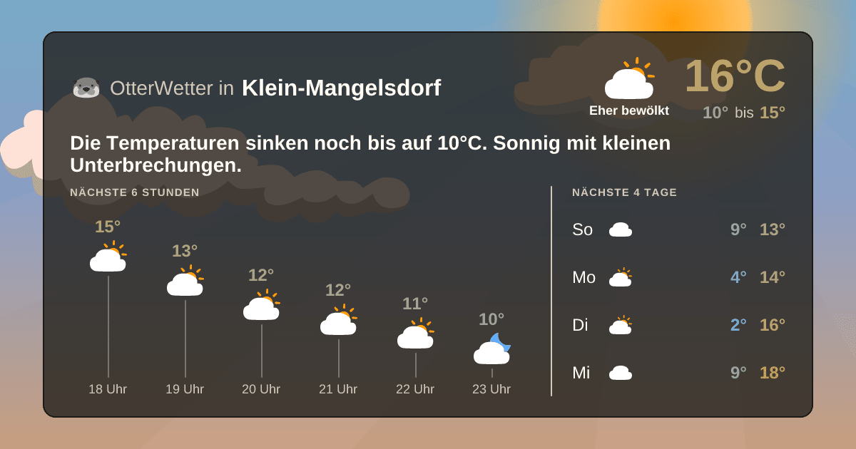 OtterWetter-Widget Klein-Mangelsdorf